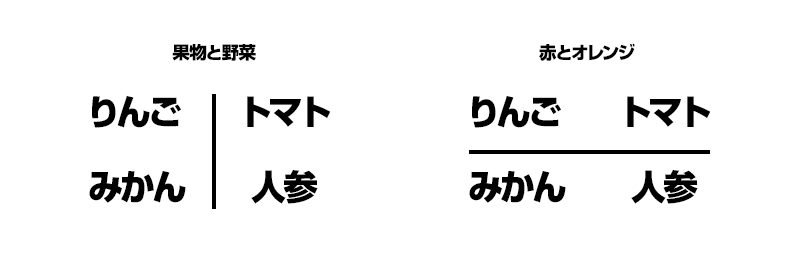 情報の見え方